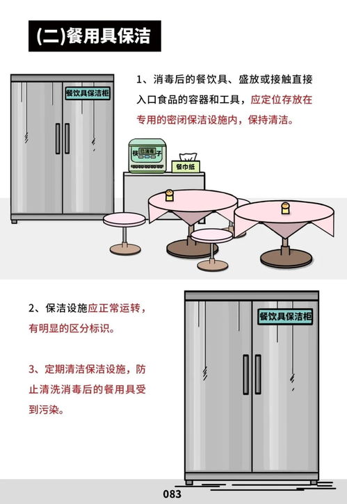 快看！餐飲服務食品安全操作規范來了